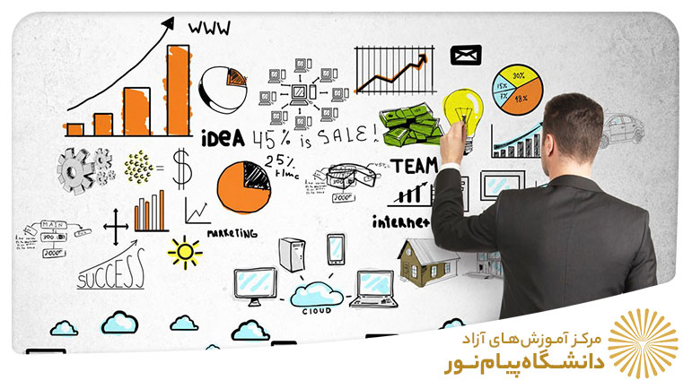 مدیریت کسب و کار
